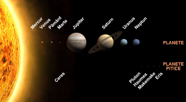 ordine planete sistem solar