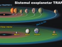Sistemul exoplanetar Trappist-1